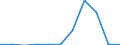 KN 21021090 /Exporte /Einheit = Preise (Euro/Tonne) /Partnerland: Belgien/Luxemburg /Meldeland: Eur27 /21021090:Hefen, Lebend (Ausg. Ausgewählte Mutterhefen und Backhefen)