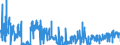 CN 21021090 /Exports /Unit = Prices (Euro/ton) /Partner: Germany /Reporter: Eur27_2020 /21021090:Active Yeasts (Excl. Culture Yeasts and Bakers' Yeasts)