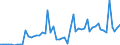 CN 21021090 /Exports /Unit = Prices (Euro/ton) /Partner: United Kingdom(Excluding Northern Ireland) /Reporter: Eur27_2020 /21021090:Active Yeasts (Excl. Culture Yeasts and Bakers' Yeasts)