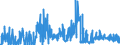 CN 21021090 /Exports /Unit = Prices (Euro/ton) /Partner: Belgium /Reporter: Eur27_2020 /21021090:Active Yeasts (Excl. Culture Yeasts and Bakers' Yeasts)