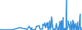 CN 21021090 /Exports /Unit = Prices (Euro/ton) /Partner: Iceland /Reporter: Eur27_2020 /21021090:Active Yeasts (Excl. Culture Yeasts and Bakers' Yeasts)