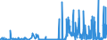 CN 21021090 /Exports /Unit = Prices (Euro/ton) /Partner: Norway /Reporter: Eur27_2020 /21021090:Active Yeasts (Excl. Culture Yeasts and Bakers' Yeasts)