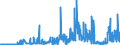 CN 21021090 /Exports /Unit = Prices (Euro/ton) /Partner: Sweden /Reporter: Eur27_2020 /21021090:Active Yeasts (Excl. Culture Yeasts and Bakers' Yeasts)