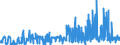 CN 21021090 /Exports /Unit = Prices (Euro/ton) /Partner: Finland /Reporter: Eur27_2020 /21021090:Active Yeasts (Excl. Culture Yeasts and Bakers' Yeasts)