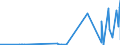 CN 21021090 /Exports /Unit = Prices (Euro/ton) /Partner: Faroe Isles /Reporter: Eur27_2020 /21021090:Active Yeasts (Excl. Culture Yeasts and Bakers' Yeasts)