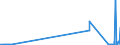 CN 21021090 /Exports /Unit = Prices (Euro/ton) /Partner: Andorra /Reporter: Eur27_2020 /21021090:Active Yeasts (Excl. Culture Yeasts and Bakers' Yeasts)