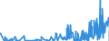 CN 21021090 /Exports /Unit = Prices (Euro/ton) /Partner: Malta /Reporter: Eur27_2020 /21021090:Active Yeasts (Excl. Culture Yeasts and Bakers' Yeasts)