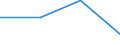 CN 21021090 /Exports /Unit = Prices (Euro/ton) /Partner: Yugoslavia /Reporter: Eur27 /21021090:Active Yeasts (Excl. Culture Yeasts and Bakers' Yeasts)