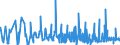 CN 21021090 /Exports /Unit = Prices (Euro/ton) /Partner: Turkey /Reporter: Eur27_2020 /21021090:Active Yeasts (Excl. Culture Yeasts and Bakers' Yeasts)