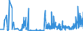 CN 21021090 /Exports /Unit = Prices (Euro/ton) /Partner: Lithuania /Reporter: Eur27_2020 /21021090:Active Yeasts (Excl. Culture Yeasts and Bakers' Yeasts)