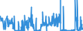 CN 21021090 /Exports /Unit = Prices (Euro/ton) /Partner: Czech Rep. /Reporter: Eur27_2020 /21021090:Active Yeasts (Excl. Culture Yeasts and Bakers' Yeasts)