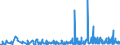 CN 21021090 /Exports /Unit = Prices (Euro/ton) /Partner: Romania /Reporter: Eur27_2020 /21021090:Active Yeasts (Excl. Culture Yeasts and Bakers' Yeasts)