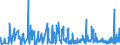 CN 21021090 /Exports /Unit = Prices (Euro/ton) /Partner: Bulgaria /Reporter: Eur27_2020 /21021090:Active Yeasts (Excl. Culture Yeasts and Bakers' Yeasts)