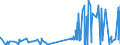 CN 21021090 /Exports /Unit = Prices (Euro/ton) /Partner: Albania /Reporter: Eur27_2020 /21021090:Active Yeasts (Excl. Culture Yeasts and Bakers' Yeasts)