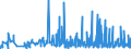 CN 21021090 /Exports /Unit = Prices (Euro/ton) /Partner: Ukraine /Reporter: Eur27_2020 /21021090:Active Yeasts (Excl. Culture Yeasts and Bakers' Yeasts)