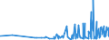 CN 21021090 /Exports /Unit = Prices (Euro/ton) /Partner: Azerbaijan /Reporter: Eur27_2020 /21021090:Active Yeasts (Excl. Culture Yeasts and Bakers' Yeasts)