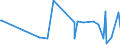 CN 21021090 /Exports /Unit = Prices (Euro/ton) /Partner: Turkmenistan /Reporter: Eur27_2020 /21021090:Active Yeasts (Excl. Culture Yeasts and Bakers' Yeasts)