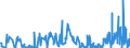 CN 21021090 /Exports /Unit = Prices (Euro/ton) /Partner: Croatia /Reporter: Eur27_2020 /21021090:Active Yeasts (Excl. Culture Yeasts and Bakers' Yeasts)