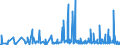 CN 21021090 /Exports /Unit = Prices (Euro/ton) /Partner: Serbia /Reporter: Eur27_2020 /21021090:Active Yeasts (Excl. Culture Yeasts and Bakers' Yeasts)