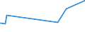 CN 21021090 /Exports /Unit = Prices (Euro/ton) /Partner: Libya /Reporter: Eur27_2020 /21021090:Active Yeasts (Excl. Culture Yeasts and Bakers' Yeasts)