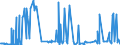 CN 21021090 /Exports /Unit = Prices (Euro/ton) /Partner: Egypt /Reporter: Eur27_2020 /21021090:Active Yeasts (Excl. Culture Yeasts and Bakers' Yeasts)