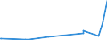 CN 21021090 /Exports /Unit = Prices (Euro/ton) /Partner: Sudan /Reporter: Eur27_2020 /21021090:Active Yeasts (Excl. Culture Yeasts and Bakers' Yeasts)