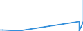 CN 21021090 /Exports /Unit = Prices (Euro/ton) /Partner: Mali /Reporter: Eur27_2020 /21021090:Active Yeasts (Excl. Culture Yeasts and Bakers' Yeasts)