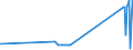 CN 21021090 /Exports /Unit = Prices (Euro/ton) /Partner: Burkina Faso /Reporter: Eur27_2020 /21021090:Active Yeasts (Excl. Culture Yeasts and Bakers' Yeasts)