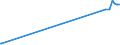 CN 21021090 /Exports /Unit = Prices (Euro/ton) /Partner: Chad /Reporter: Eur27_2020 /21021090:Active Yeasts (Excl. Culture Yeasts and Bakers' Yeasts)