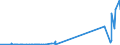 CN 21021090 /Exports /Unit = Prices (Euro/ton) /Partner: Senegal /Reporter: Eur27_2020 /21021090:Active Yeasts (Excl. Culture Yeasts and Bakers' Yeasts)