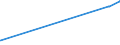 CN 21021090 /Exports /Unit = Prices (Euro/ton) /Partner: Guinea /Reporter: Eur27_2020 /21021090:Active Yeasts (Excl. Culture Yeasts and Bakers' Yeasts)