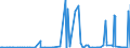 CN 21021090 /Exports /Unit = Prices (Euro/ton) /Partner: Nigeria /Reporter: Eur27_2020 /21021090:Active Yeasts (Excl. Culture Yeasts and Bakers' Yeasts)