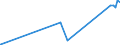 CN 21021090 /Exports /Unit = Prices (Euro/ton) /Partner: Centr.africa /Reporter: Eur27_2020 /21021090:Active Yeasts (Excl. Culture Yeasts and Bakers' Yeasts)