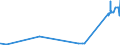 CN 21021090 /Exports /Unit = Prices (Euro/ton) /Partner: Gabon /Reporter: Eur27_2020 /21021090:Active Yeasts (Excl. Culture Yeasts and Bakers' Yeasts)