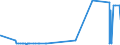 CN 21021090 /Exports /Unit = Prices (Euro/ton) /Partner: Congo (Dem. Rep.) /Reporter: Eur27_2020 /21021090:Active Yeasts (Excl. Culture Yeasts and Bakers' Yeasts)