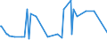 CN 21021090 /Exports /Unit = Prices (Euro/ton) /Partner: Rwanda /Reporter: Eur27_2020 /21021090:Active Yeasts (Excl. Culture Yeasts and Bakers' Yeasts)