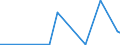 CN 21021090 /Exports /Unit = Prices (Euro/ton) /Partner: Burundi /Reporter: Eur27_2020 /21021090:Active Yeasts (Excl. Culture Yeasts and Bakers' Yeasts)