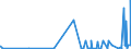 CN 21021090 /Exports /Unit = Prices (Euro/ton) /Partner: Ethiopia /Reporter: Eur27_2020 /21021090:Active Yeasts (Excl. Culture Yeasts and Bakers' Yeasts)