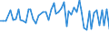 CN 21022011 /Exports /Unit = Prices (Euro/ton) /Partner: United Kingdom(Northern Ireland) /Reporter: Eur27_2020 /21022011:Inactive Yeasts, in Tablet, Cube or Similar Form, or in Immediate Packings of <= 1 Kg