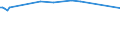 CN 21022011 /Exports /Unit = Prices (Euro/ton) /Partner: Liechtenstein /Reporter: Eur15 /21022011:Inactive Yeasts, in Tablet, Cube or Similar Form, or in Immediate Packings of <= 1 Kg