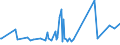 CN 21022011 /Exports /Unit = Prices (Euro/ton) /Partner: Gibraltar /Reporter: Eur27_2020 /21022011:Inactive Yeasts, in Tablet, Cube or Similar Form, or in Immediate Packings of <= 1 Kg