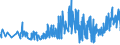 CN 21022011 /Exports /Unit = Prices (Euro/ton) /Partner: Poland /Reporter: Eur27_2020 /21022011:Inactive Yeasts, in Tablet, Cube or Similar Form, or in Immediate Packings of <= 1 Kg