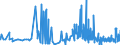 CN 21022011 /Exports /Unit = Prices (Euro/ton) /Partner: Bulgaria /Reporter: Eur27_2020 /21022011:Inactive Yeasts, in Tablet, Cube or Similar Form, or in Immediate Packings of <= 1 Kg