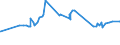 CN 21022011 /Exports /Unit = Prices (Euro/ton) /Partner: Belarus /Reporter: Eur27_2020 /21022011:Inactive Yeasts, in Tablet, Cube or Similar Form, or in Immediate Packings of <= 1 Kg