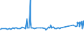 CN 21022011 /Exports /Unit = Prices (Euro/ton) /Partner: Georgia /Reporter: Eur27_2020 /21022011:Inactive Yeasts, in Tablet, Cube or Similar Form, or in Immediate Packings of <= 1 Kg