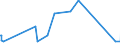 CN 21022011 /Exports /Unit = Prices (Euro/ton) /Partner: Azerbaijan /Reporter: Eur27_2020 /21022011:Inactive Yeasts, in Tablet, Cube or Similar Form, or in Immediate Packings of <= 1 Kg