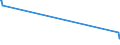 CN 21022011 /Exports /Unit = Prices (Euro/ton) /Partner: Guinea /Reporter: European Union /21022011:Inactive Yeasts, in Tablet, Cube or Similar Form, or in Immediate Packings of <= 1 Kg