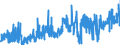 KN 21022019 /Exporte /Einheit = Preise (Euro/Tonne) /Partnerland: Niederlande /Meldeland: Eur27_2020 /21022019:Hefen, Ohne Leben (Ausg. in Form von Tabletten, Würfeln Oder ähnl. Aufmachungen, Oder in Unmittelbaren Umschließungen mit Einem Gewicht des Inhalts von <= 1 Kg)