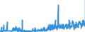 CN 21022019 /Exports /Unit = Prices (Euro/ton) /Partner: Greece /Reporter: Eur27_2020 /21022019:Inactive Yeasts (Excl. in Tablet, Cube or Similar Form, or in Immediate Packings of <= 1 Kg)