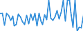 KN 21022019 /Exporte /Einheit = Preise (Euro/Tonne) /Partnerland: Ver.koenigreich(Nordirland) /Meldeland: Eur27_2020 /21022019:Hefen, Ohne Leben (Ausg. in Form von Tabletten, Würfeln Oder ähnl. Aufmachungen, Oder in Unmittelbaren Umschließungen mit Einem Gewicht des Inhalts von <= 1 Kg)